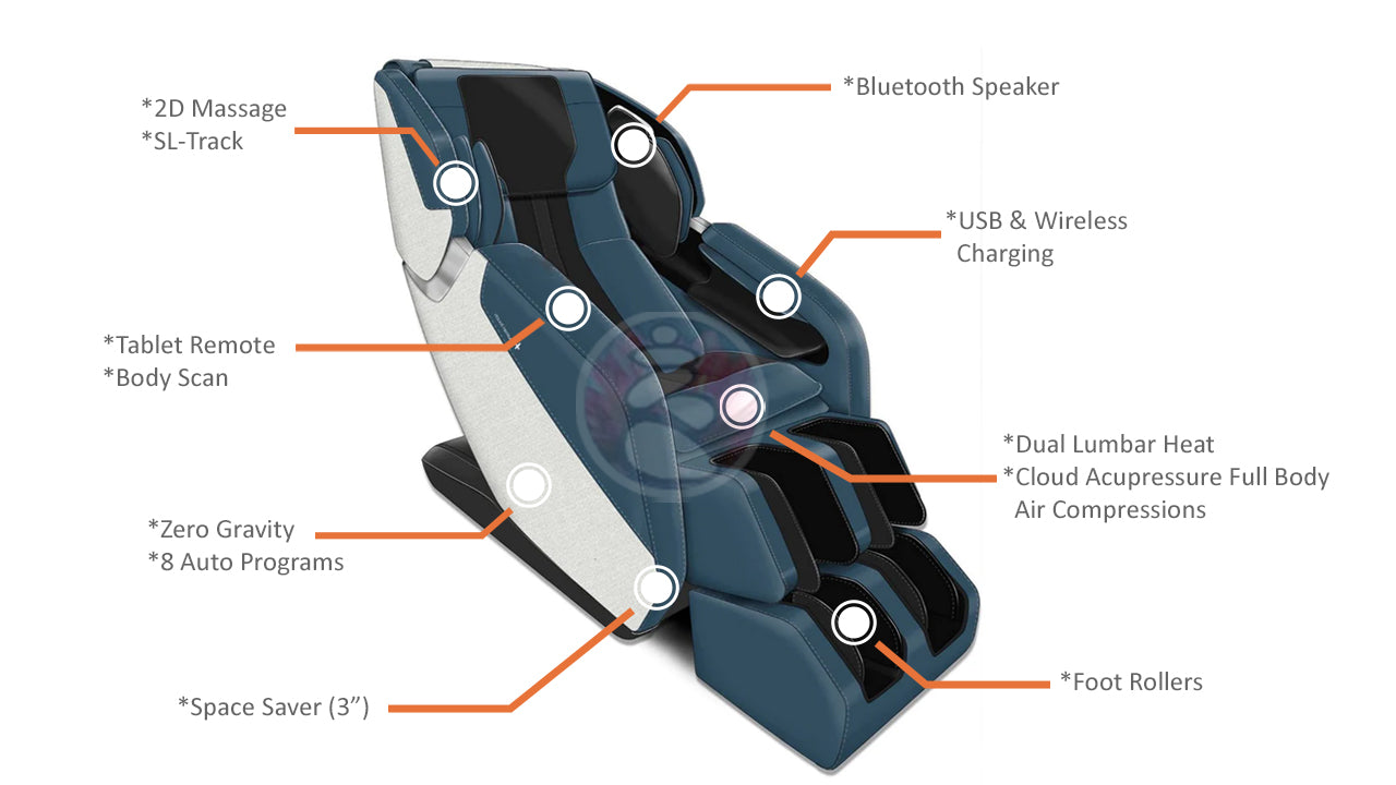 Human Touch Whole Body Rove Massage Chair Features