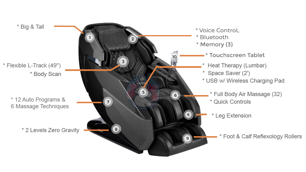 Infinity Evo Max 4D Massage Chair - Certified Pre Owned (Grade B) Features