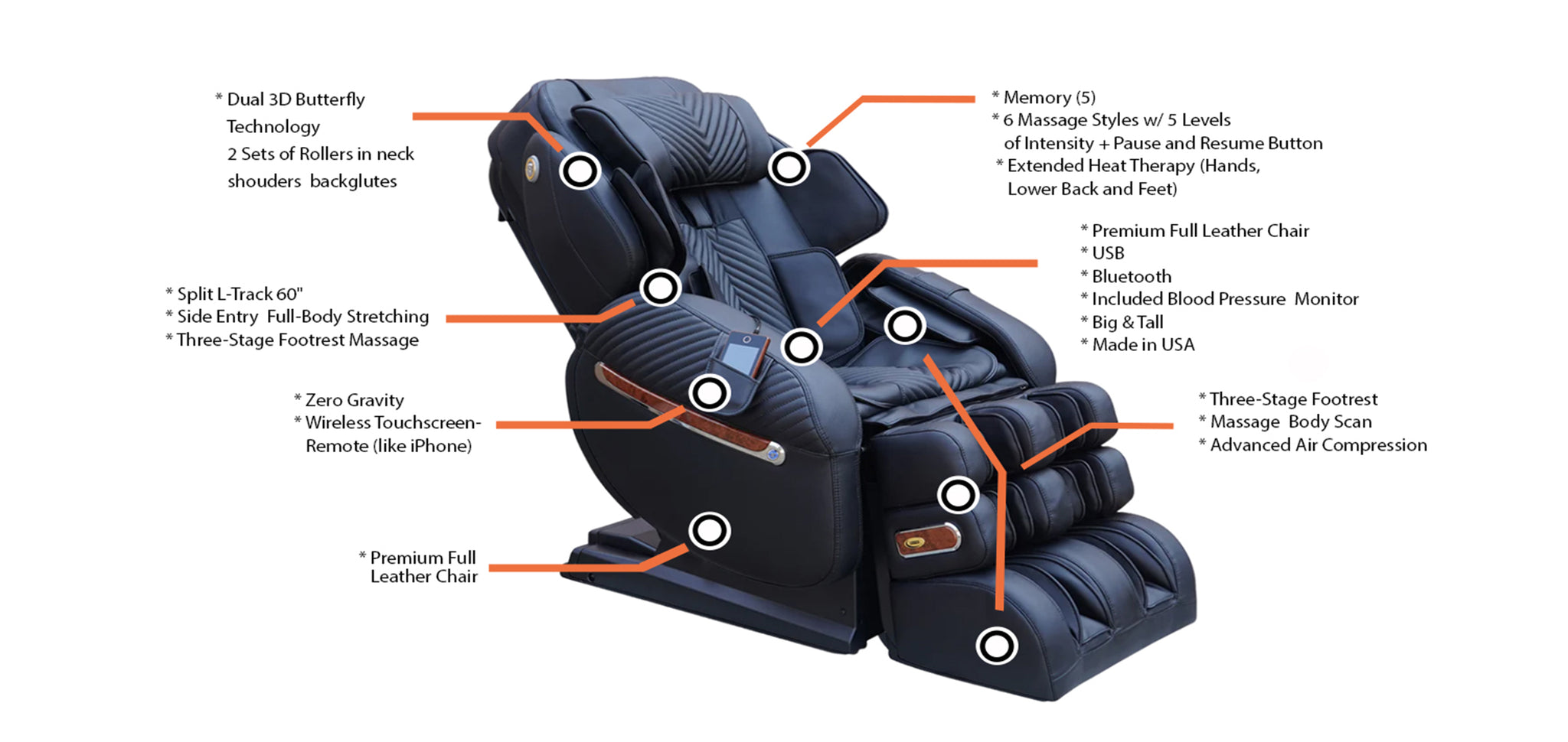 Luraco Model 3 Hybrid SL Medical Massage Chair INFOGRAPHICS