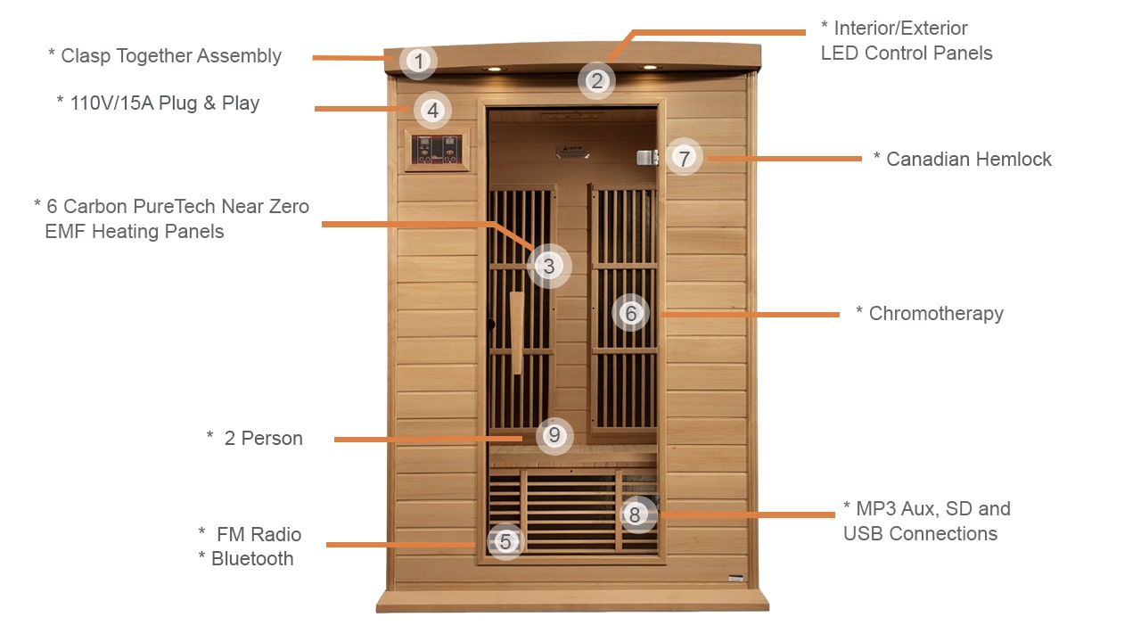 Maxxus 2 Person Near Zero EMF FAR Infrared Sauna  INFOGRAPHICS