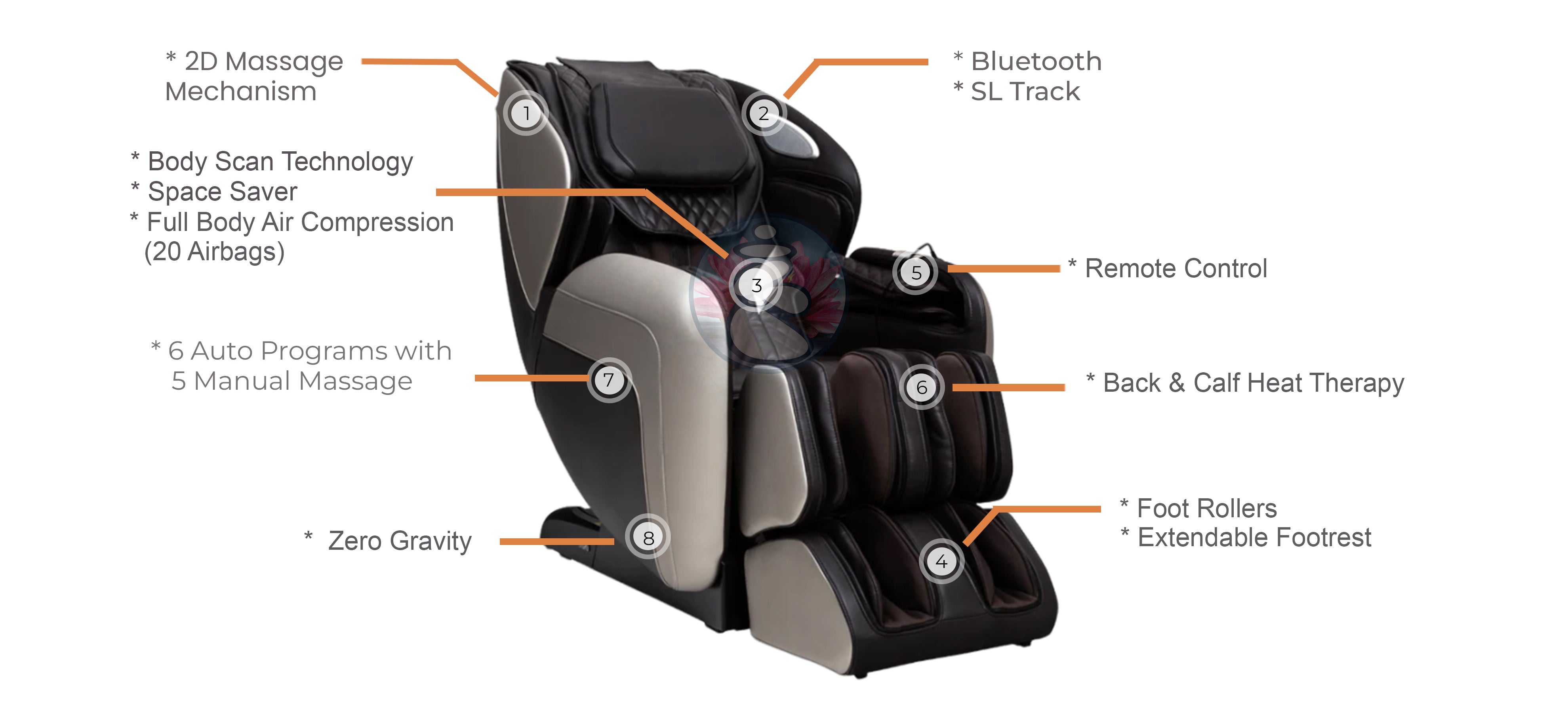 Osaki OS-Atai Massage Chair INFOGRAPH