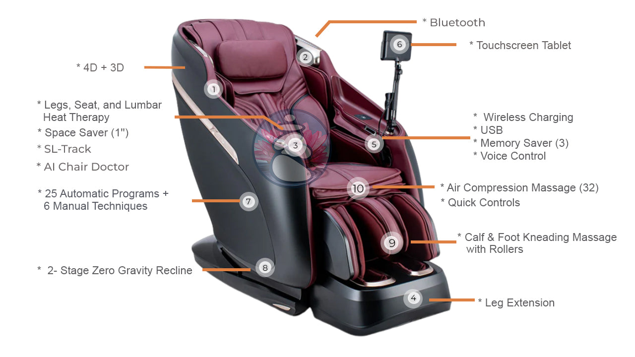 Ogawa Master Drive DUO 4D+3D Massage Chair (OG-8900) INFOGRAPH