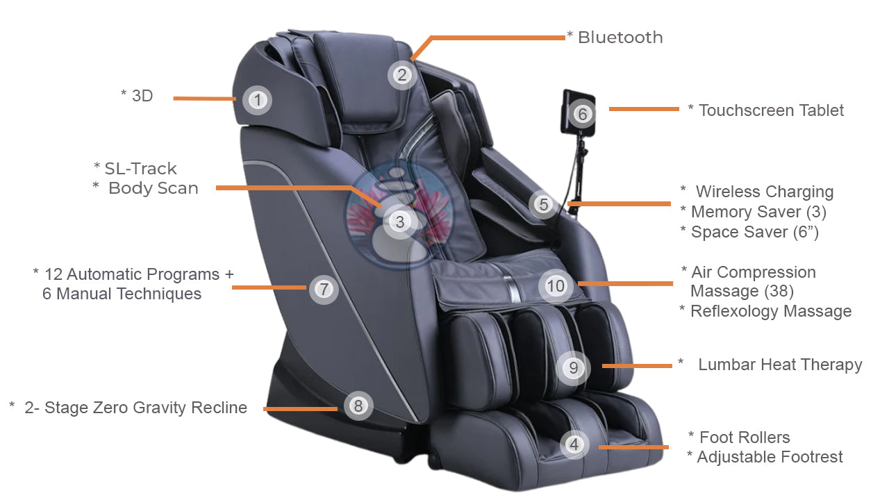 Ogawa Active L 3D Massage Chair (OG-7500) INFOGRAPH