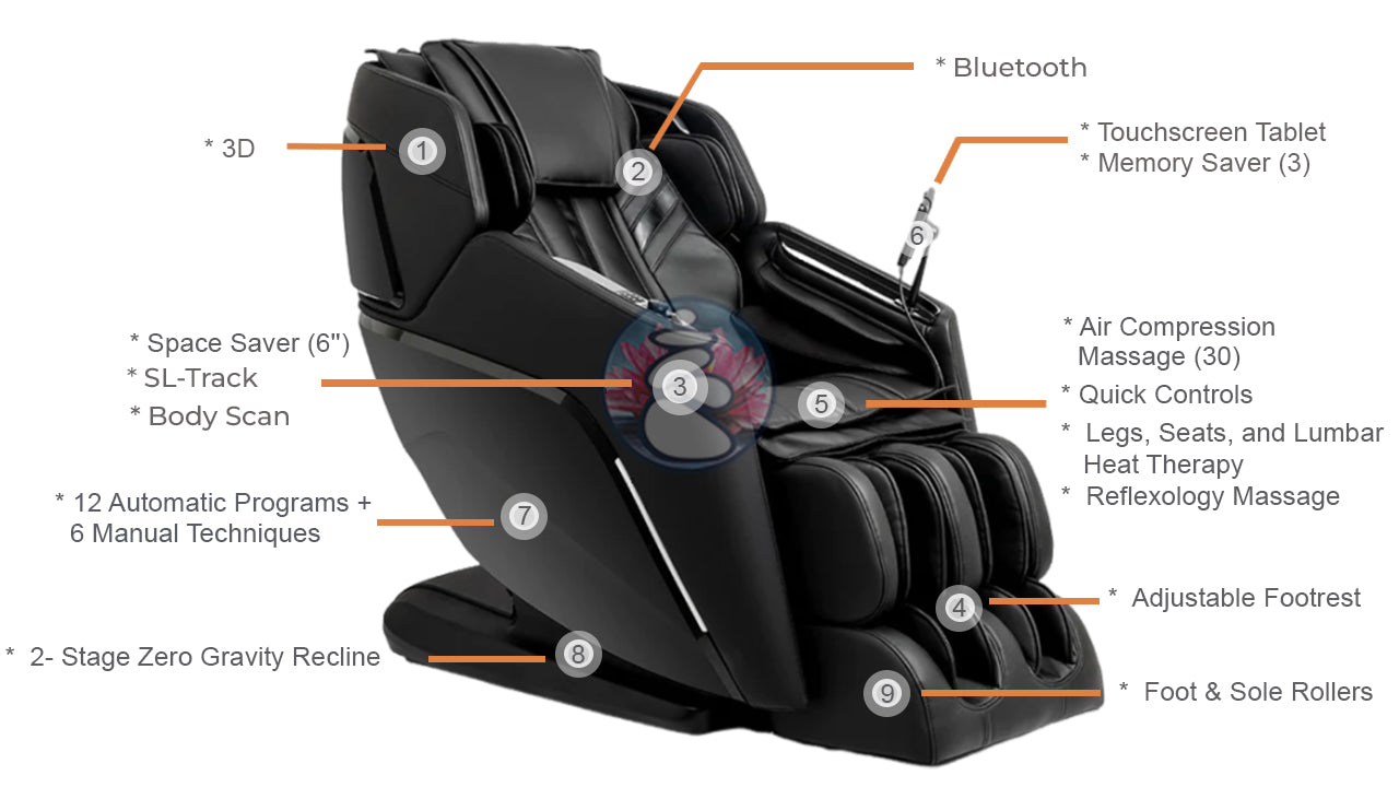 Ogawa Active XL 3D Massage Chair (OG-6300) INFOGRAPH