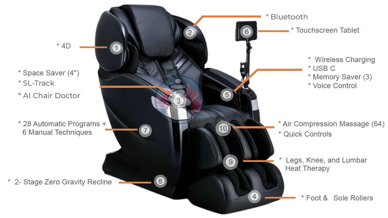 Ogawa Master Drive LE 4D Massage Chair (OG-8100) INFOGRAPH