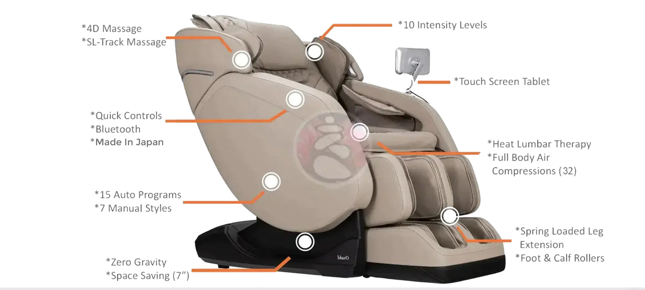 Osaki 4D-JP650 Massage Chair INFOGRAPHICS