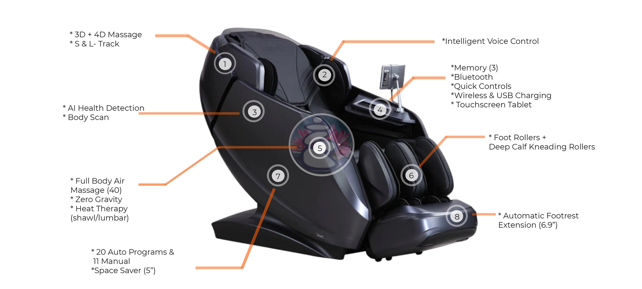 Osaki Avalon 3D/4D AI HealthPro Massage Chair infographics