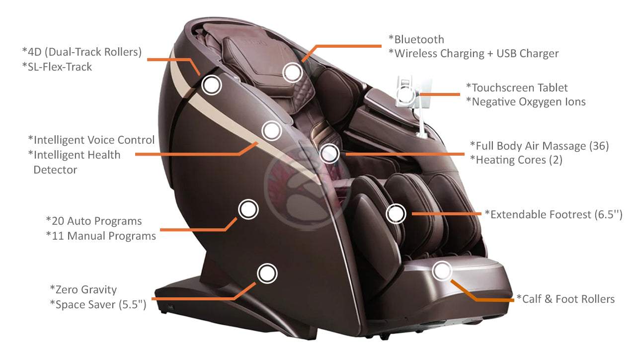 Osaki Solis 4D Massage Chair Infograph