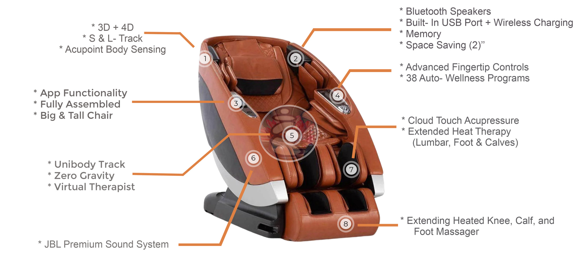 Human Touch Super Novo 2.0 Massage Chair infographic