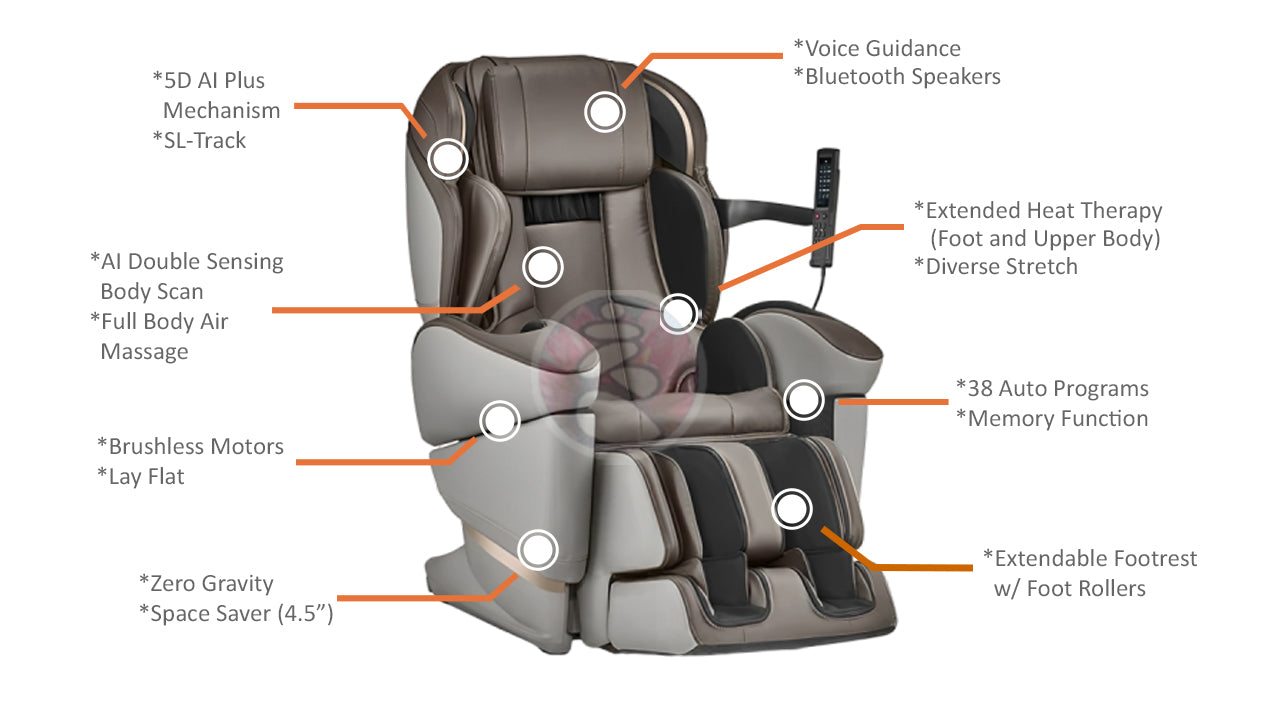 Synca Wellness JP3000 5D AI Massage Chair