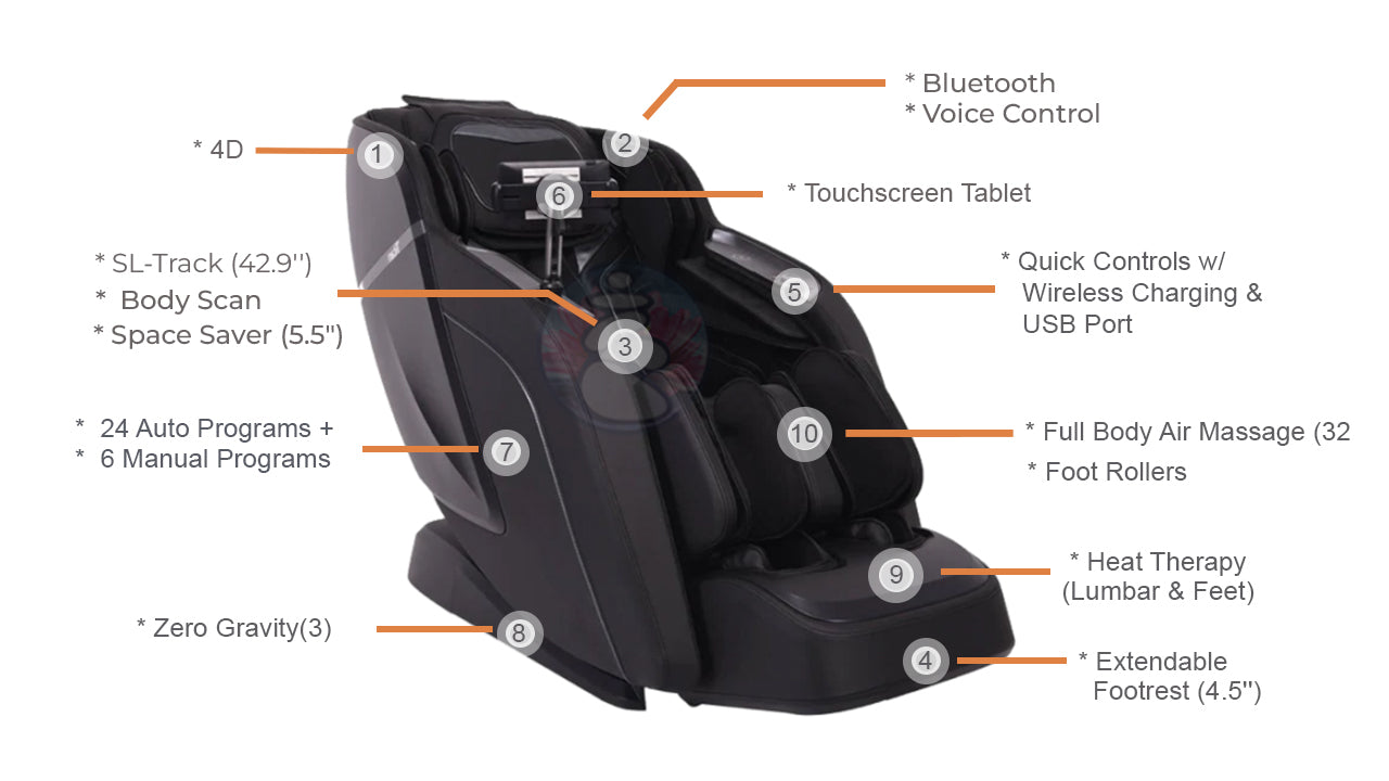 Titan TP-Ronin 4D Massage Chair