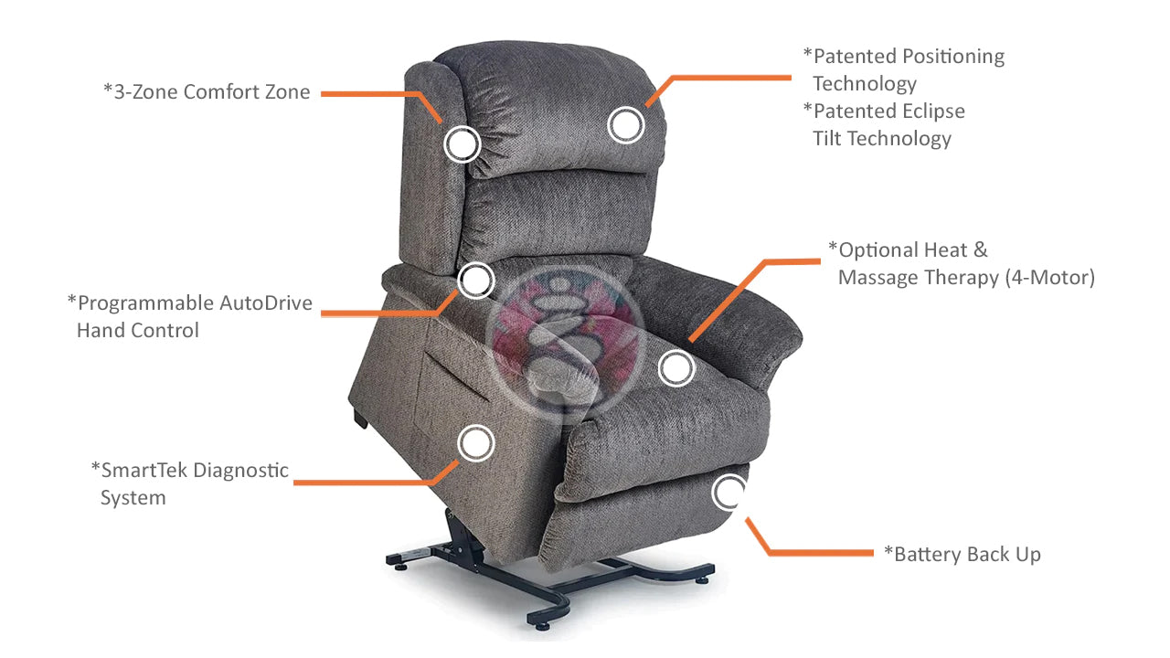 UltraComfort UC569-L Saros 3 Zone Power Lift Chair Recliner - Infograph