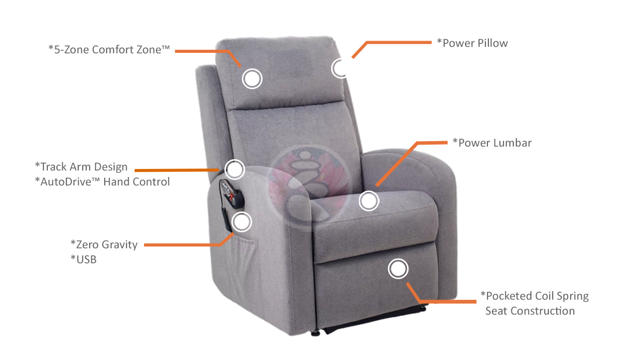 UltraCozy UC673 by UltraComfort 5-Zone Zero Gravity Power Recliner- Infograph