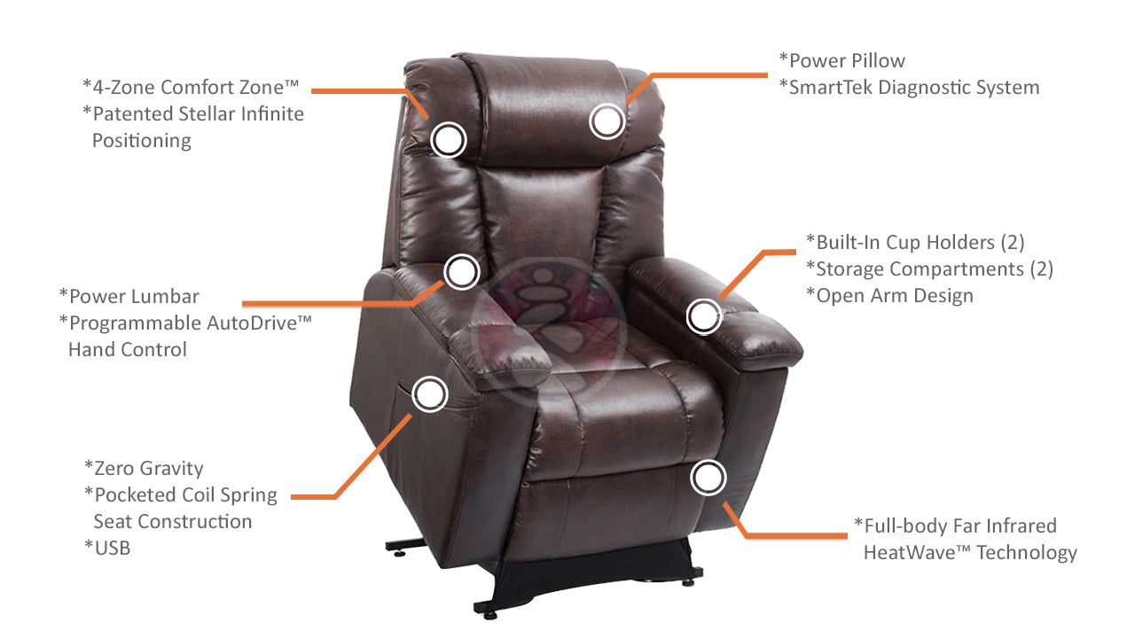 UltraComfort UC472 Rhodes 4 Zone Power Lift Chair Recliner