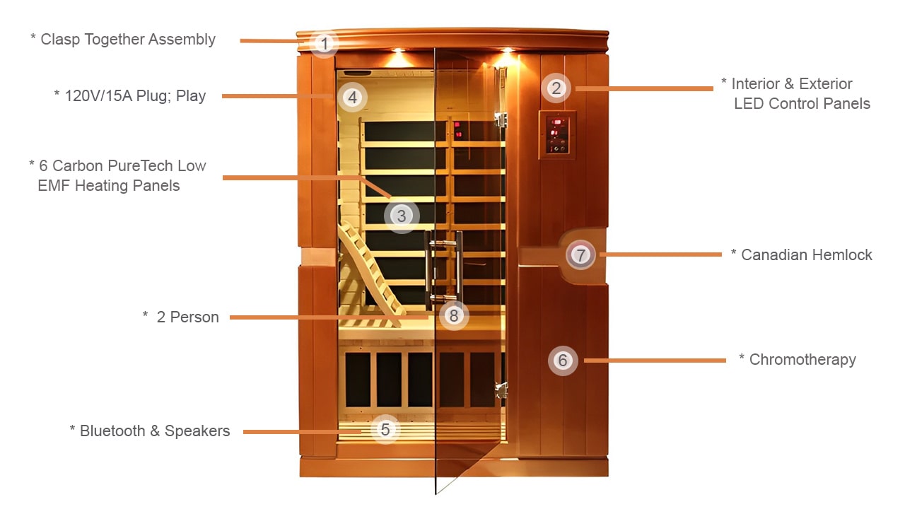 Venice 2 Person Low EMF FAR Infrared Sauna  Infographic