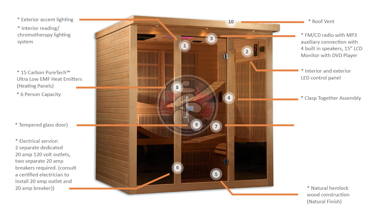 Golden Designs Monaco 6-person PureTech™ Near Zero EMF FAR Infrared Sauna - Infographic