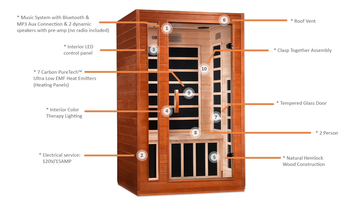 Dynamic Cordoba Elite 2-Person Ultra Low EMF FAR Infrared Sauna - Canadian Hemlock - Inforgraphic