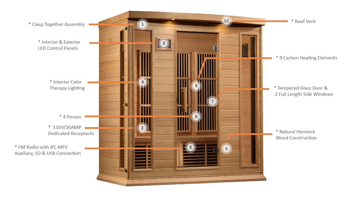 Maxxus 4-Person Low EMF FAR Infrared Sauna - Canadian Hemlock - infographic