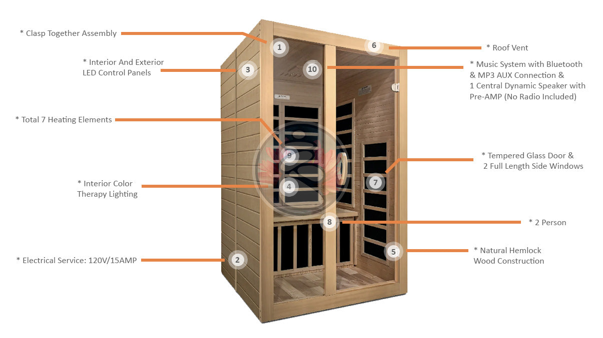 Dynamic Santiago 2-Person Low EMF FAR Infrared Sauna - Canadian Hemlock - Infographic