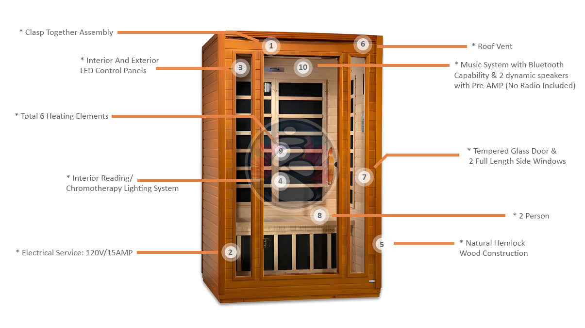 Dynamic San Marino 2-Person Low EMF FAR Infrared Sauna - Canadian Hemlock - Infographic