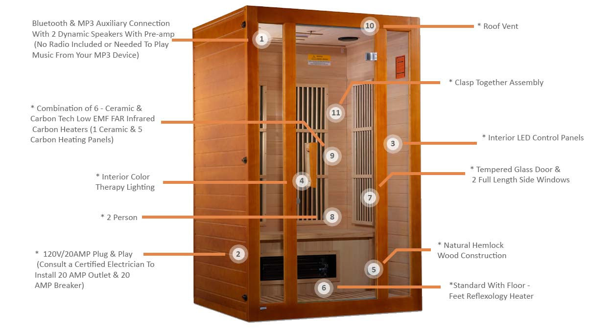 Maxxus "Aspen" Dual Tech 2-Person Low EMF FAR Infrared Sauna - Canadian Hemlock - Infographic