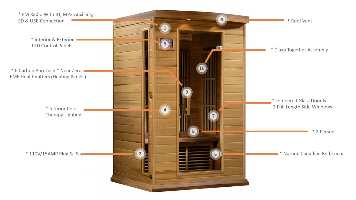 Maxxus "Cholet Edition" 2-Person Near Zero EMF FAR Infrared Sauna - Canadian Red Cedar - Infographic