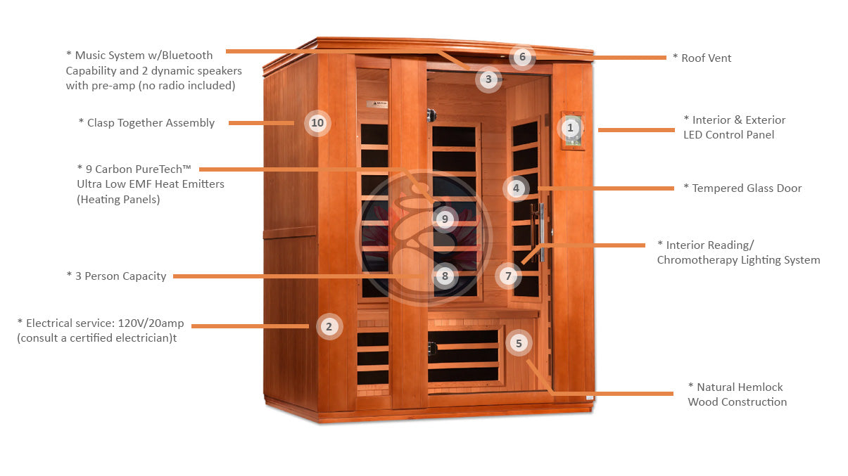 Dynamic Lugano 3-Person Ultra Low EMF FAR Infrared Sauna - Canadian Hemlock - Infographic