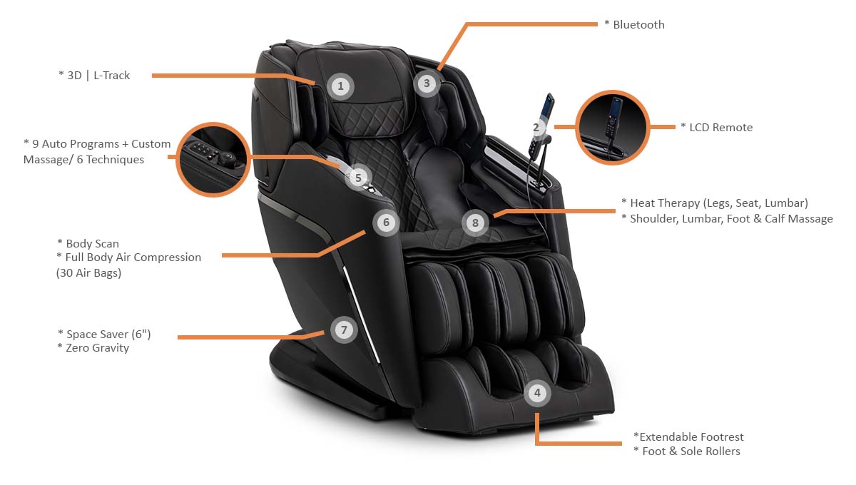 Ergotec ET400 Venus Massage Chair - Infographic