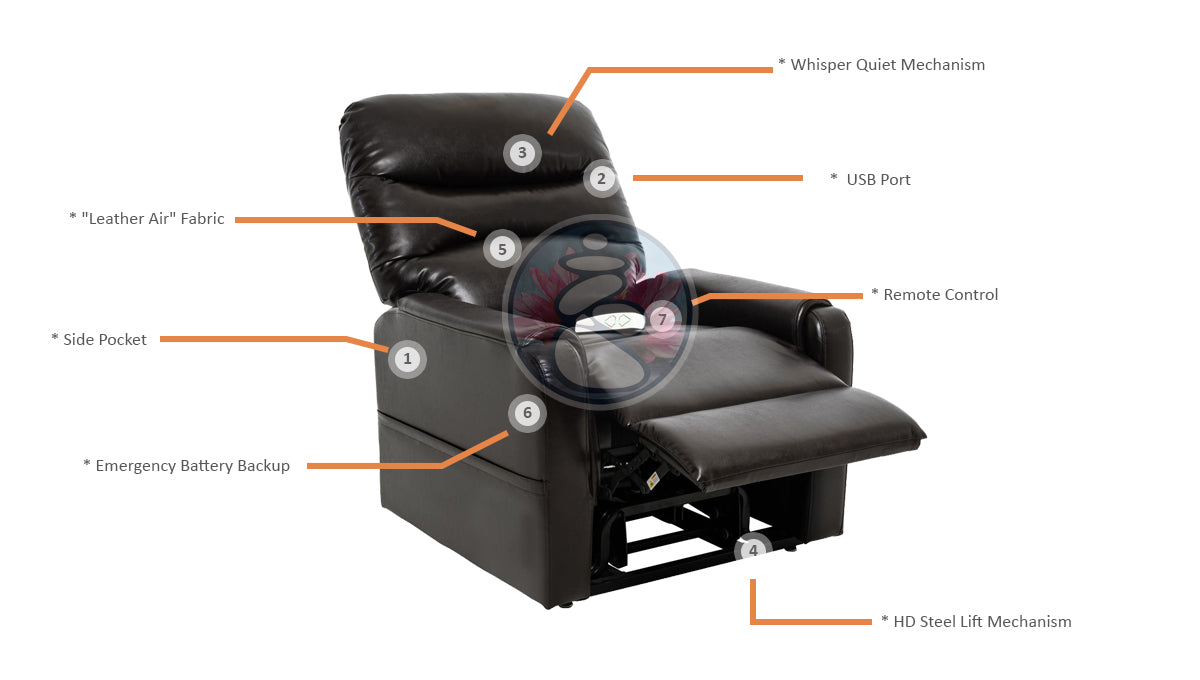 Mega Motion MM-3604 Lexi Petite 3-Position Lift Chair Infograph