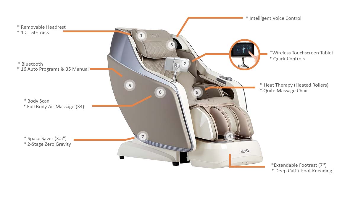 Osaki JP-Nexus 4D Massage Chair - Infographic