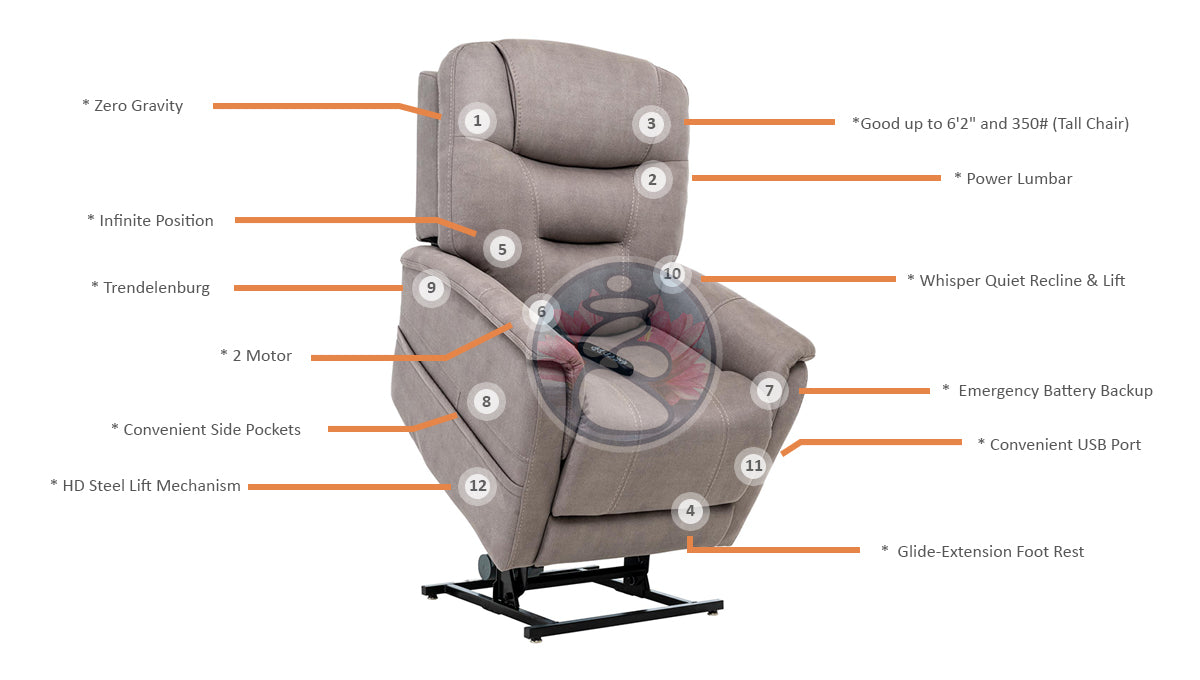 Mega Motion MM-3730 Stonewash Large Infinite Position Lift Chair - Infograph