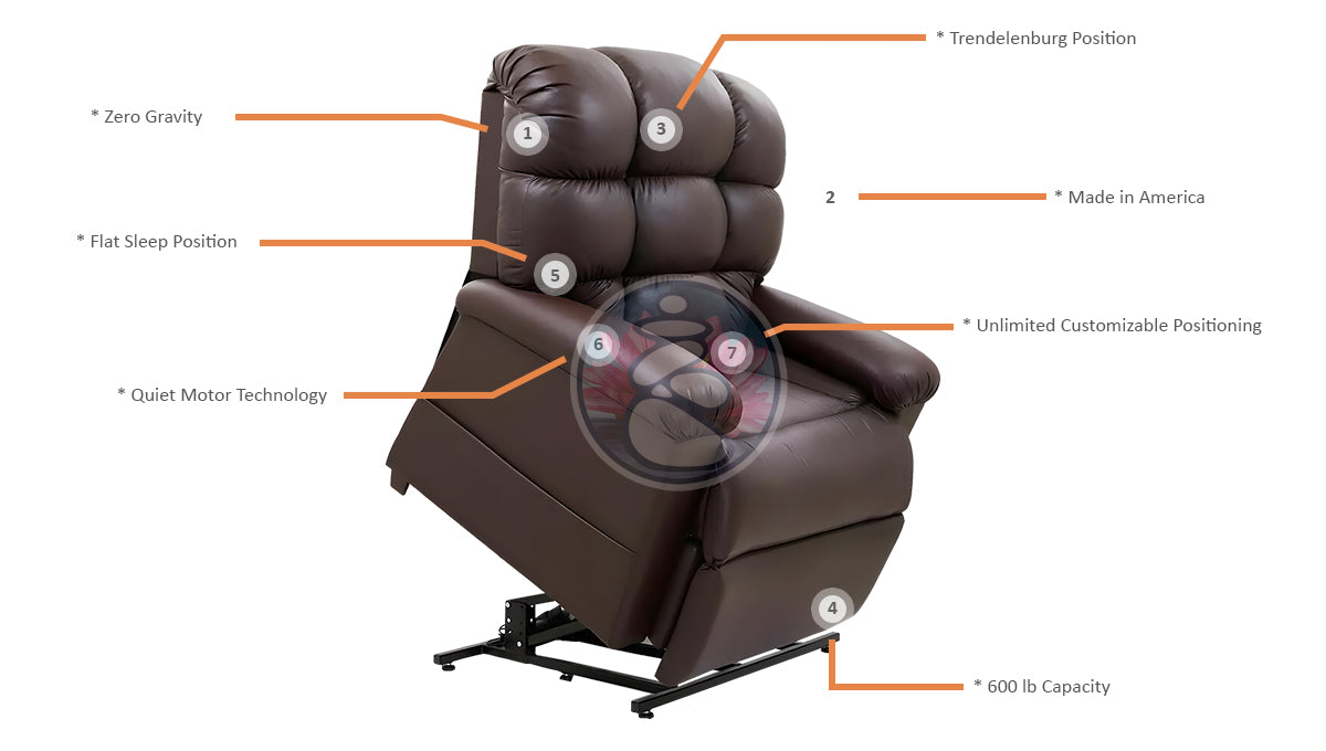 UltraComfort UC556-M26 Vega Medium/Wide Size 2 Zone Zero Gravity Lift Chair - Infographic