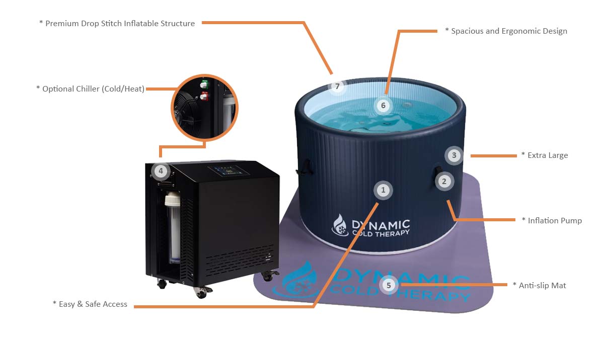 Dynamic Cold Therapy Inflatable Round Cold Plunge - Infographic