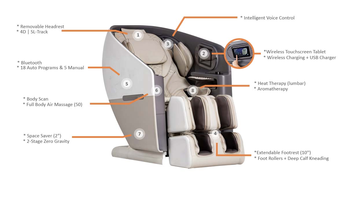 Osaki Flagship 4D Massage Chair - Infographic