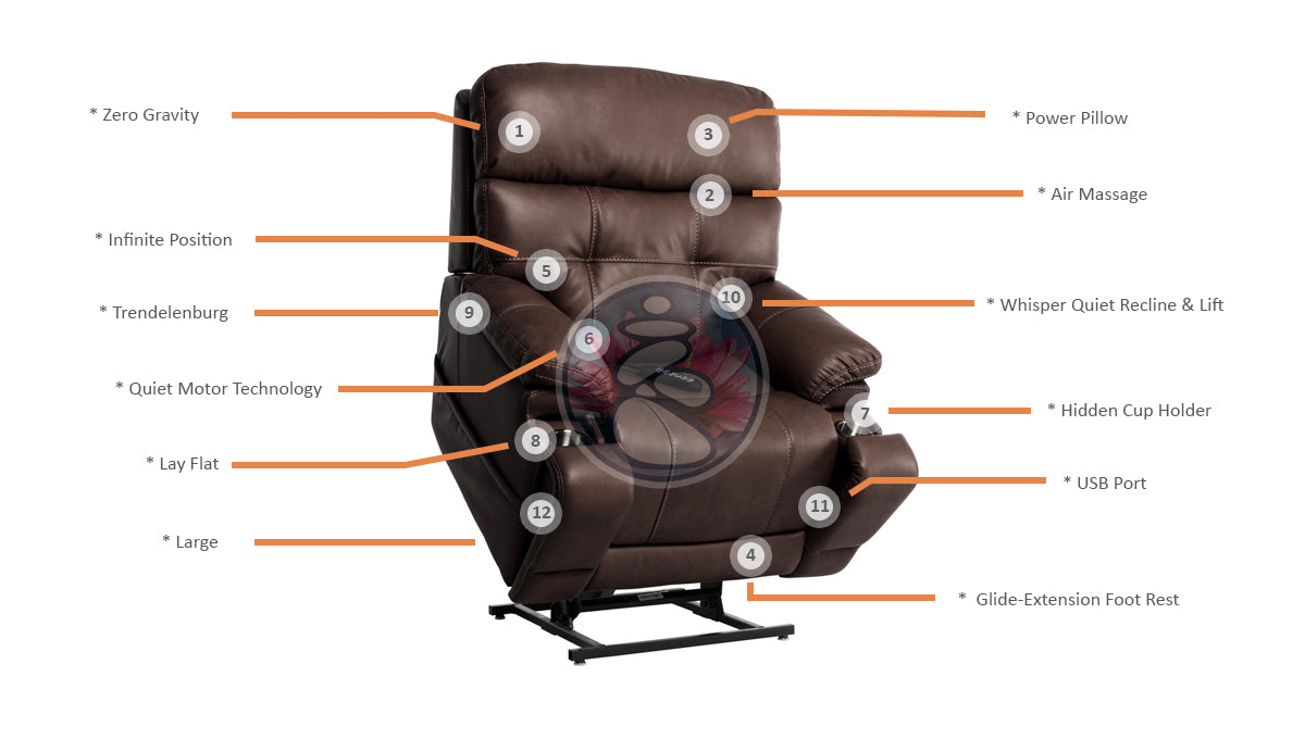 Mega Motion MM-3815 Capriccio Large Infinite  Position Lift Chair Infograph