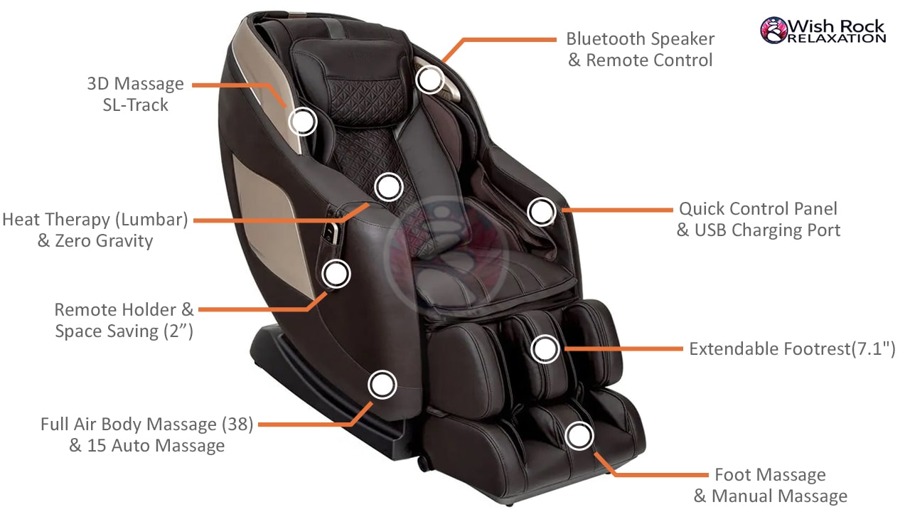 Osaki OS Pro-3D Sigma Massage Chair - Features