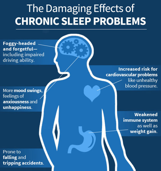 Effects of Chronic Sleep Problems