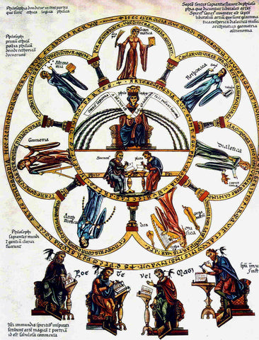 Heptateucon (les 7 arts liberals) – Hortus deliciarum d'Herrad von Landsberg (ca. 1180)