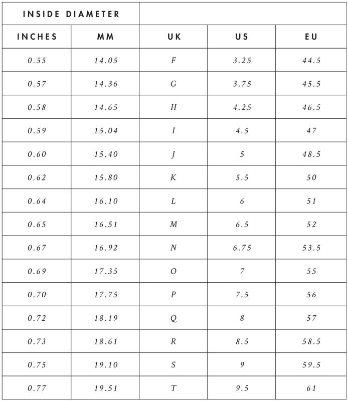 Ring Size Conversion Chart Australia To Usa