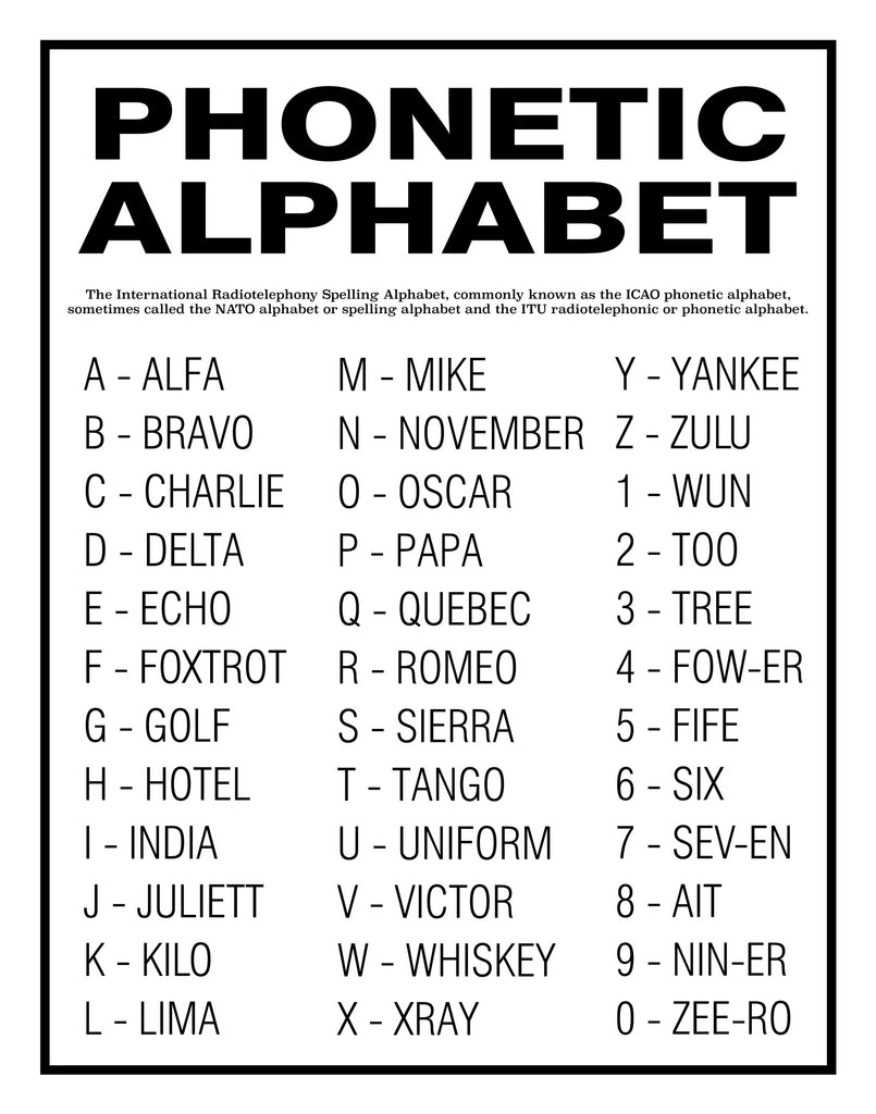 Phonetic Alphabet Poster Or Print Home Decor Wall Art Cj Prints