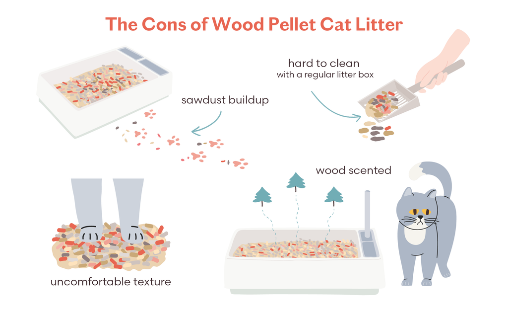 Cons of wood pellet cat litter