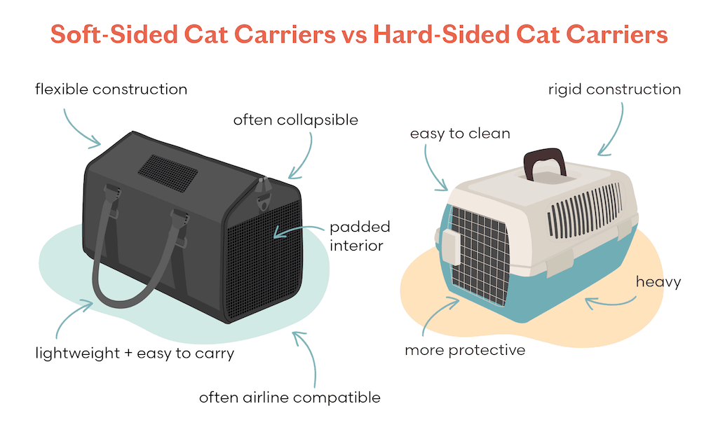 Soft sided cat carrier vs hard sided cat carrier