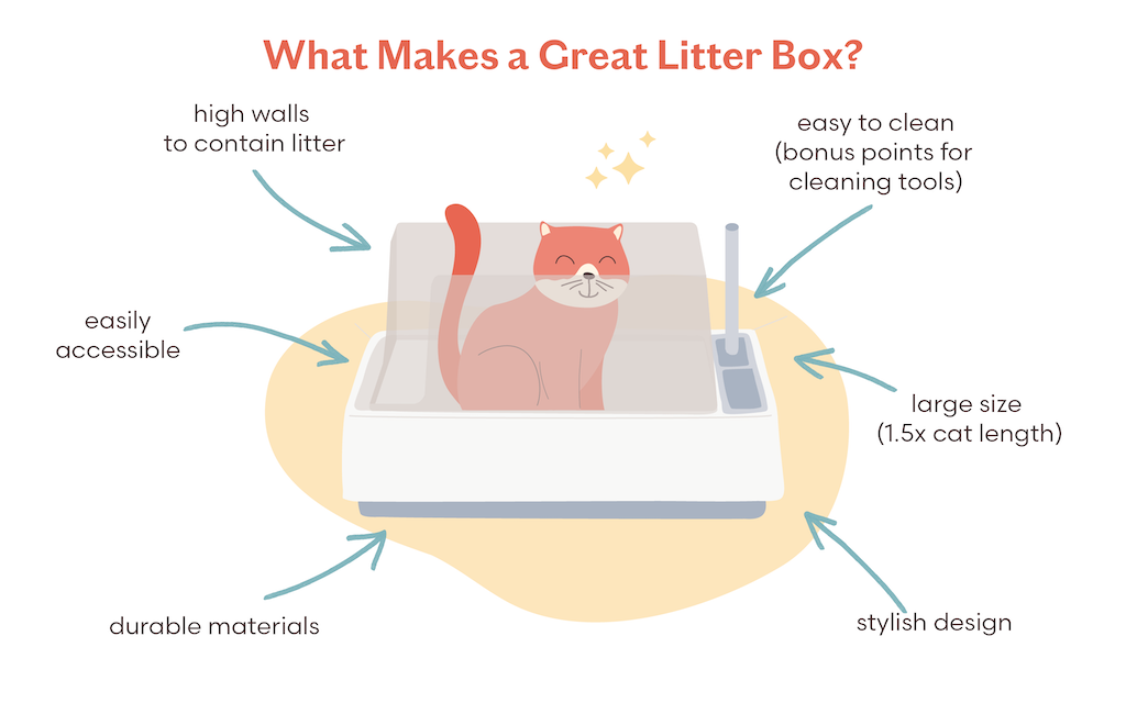Easy Clean Modern Litter Box