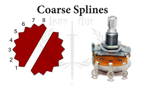 Iron Age Coarse Knurled Guitar Knob Potentiometers