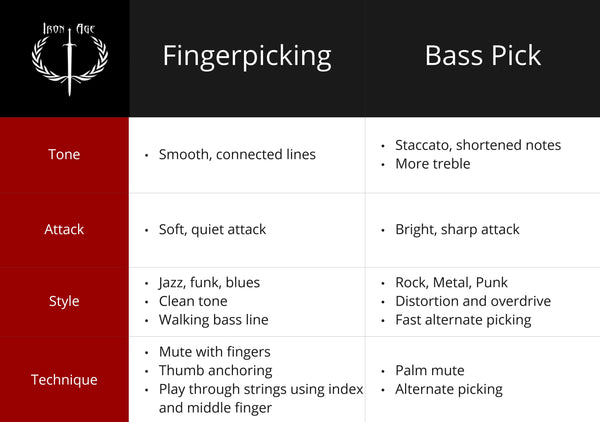 guitar players, guitar pick, produces sound, bass player, warm sound, music styles