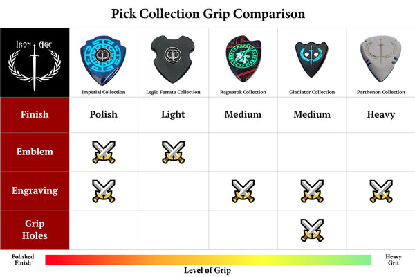 iron age pick collection grip comparison