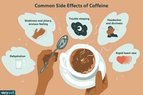 Negative effects of caffeine consumption 