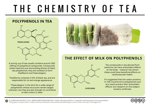 Polyphenols & Antioxidants – The Chemistry of Tea