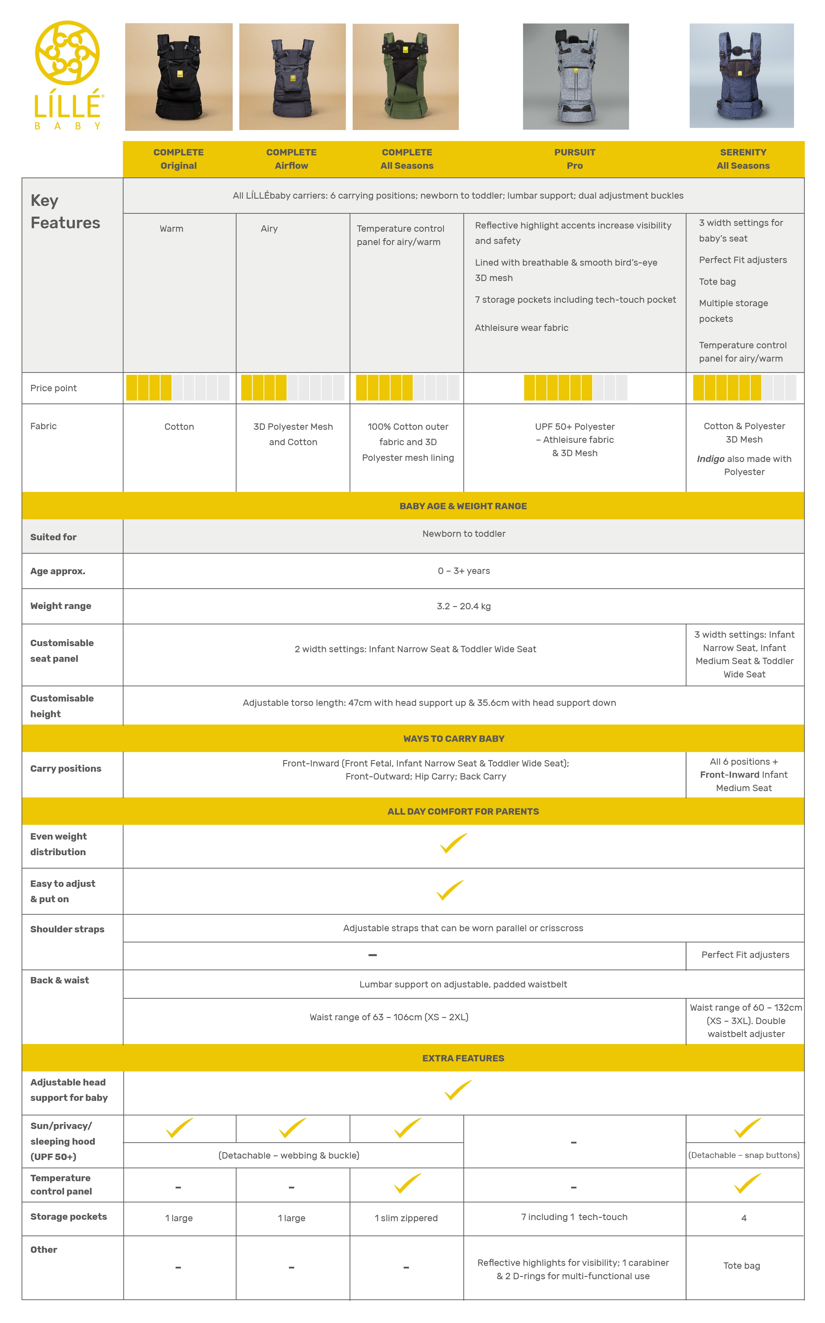 LÍLLÉbaby Carrier Comparison Chart