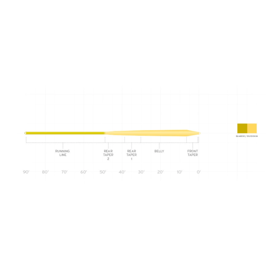 Scientific Anglers Mastery Double Taper Fly Line - The Compleat Angler